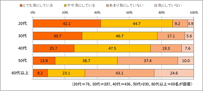 顔・体のムダ毛について調査資料（press）