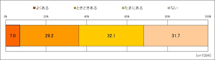 顔・体のムダ毛について調査資料（press）