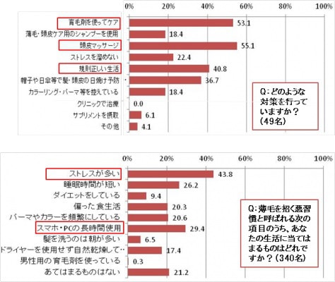 ヘアケア・頭皮に関する調査資料（press）