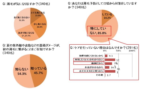 ヘアケア・頭皮に関する調査資料（press）