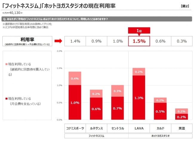 フィットネスユーザー利用満足度調査