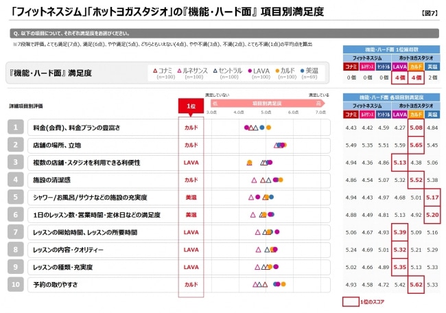 フィットネスユーザー利用満足度調査