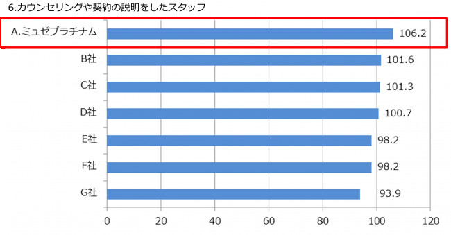 ミュゼプラチナム